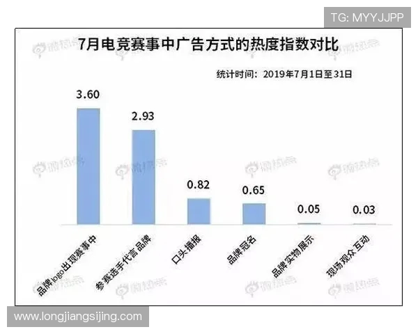 电竞产业崛起与未来发展趋势分析 影响力扩展及全球竞争格局探索 电竞产业崛起与未来发展趋势分析 影响力扩展及全球竞争格局探索