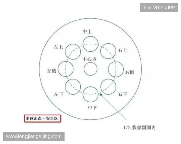 台球技巧与战术提升指南:从基础到高级打法的全面解析 台球技巧与战术提升指南:从基础到高级打法的全面解析