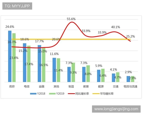 电竞行业崛起与发展趋势分析 未来科技与竞技融合的创新机会