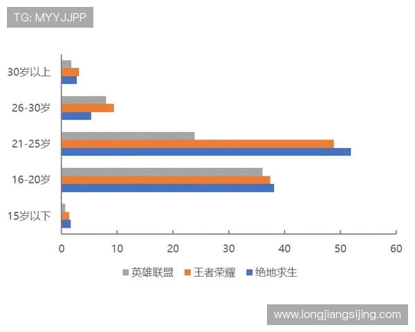 全球电竞产业崛起推动数字娱乐与青年文化融合发展趋势分析 全球电竞产业崛起推动数字娱乐与青年文化融合发展趋势分析