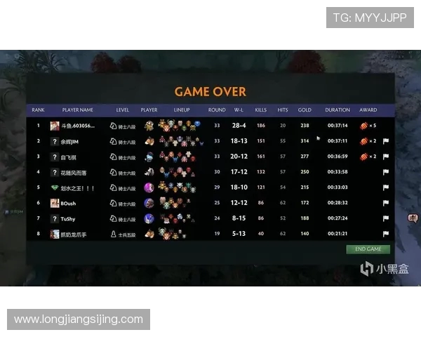 从零起步掌握DOTA2游戏意识全方位指南与实战技巧解析