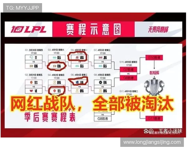 赛后分析RNG与TES实力对比及未来发展潜力探讨