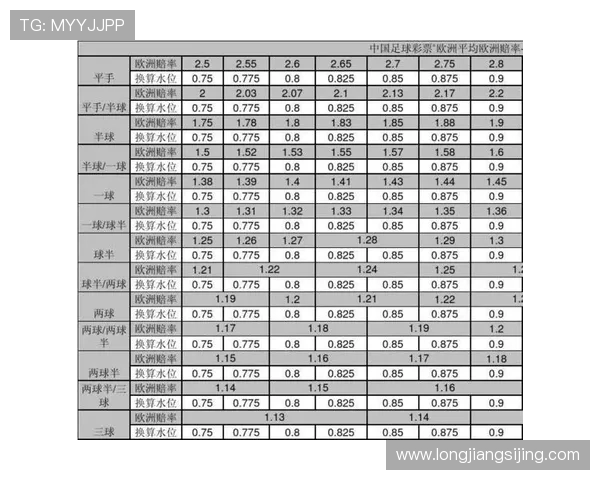 尤文图斯对阵热刺亚洲盘口分析及比赛前瞻